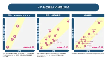 NPS®とは?どこよりも分かりやすい解説資料付き!注意点や意味・計算方法、顧客満足度との違いも