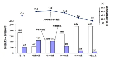 高齢者世代の貧困の現状は?男女で見られる格差とは