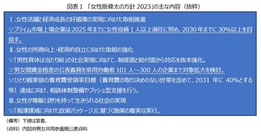 女性の活躍」の土台を築く「男女間賃金格差の解消」~女性の老後のリスクマネジメントにも