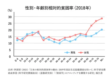 飯島裕子さんに聞いた:中高年単身女性の貧困から見えるジェンダー不平等社会