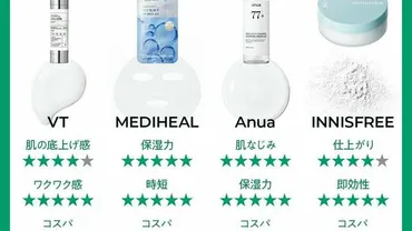 無印良品の日焼け止めはどれがいい?4種類を徹底比較!ジェルとミルクの違いは?ミストやシートってどうなの?
