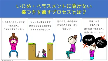 いじめ・悪口・ハラスメントで傷ついた心をケアする方法とな方法