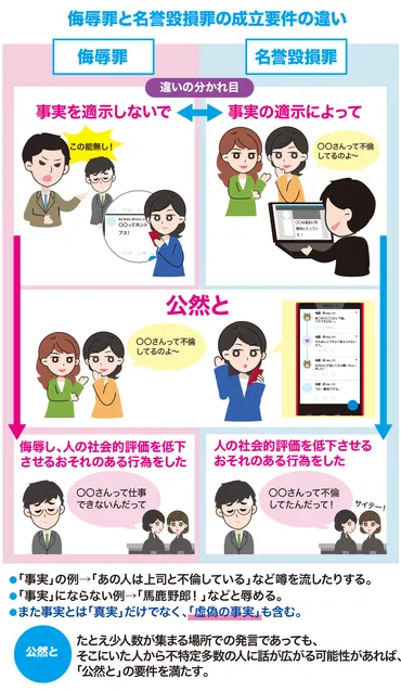 図解でわかりやすく】名誉毀損と侮辱罪の要件の違いと慰謝料の相場(悪い・根も葉もない噂を流される場合はどっち?)※元弁護士作成記事