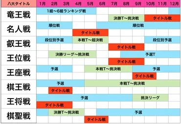 棋士・藤井聡太八冠への道