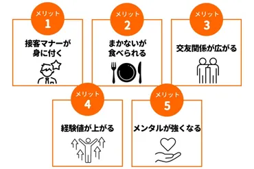 居酒屋バイトはどんな感じ?きつい?仕事内容・時給相場・向いている人の特徴を紹介