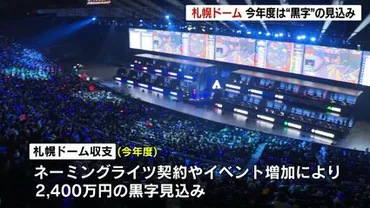 札幌ドームの今年度収支、万円の黒字見込みネーミングライツ契約やイベント日数の増加で