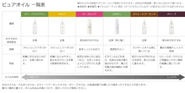 乾燥肌には？髪には？「無印良品のオイル」使い分け方法徹底解説！