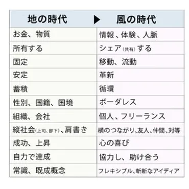 水瓶座2024-2025年の運勢と開運術！ラッキーカラー、メイク、開運アイテムとは？2024-2025 水瓶座 開運ガイド