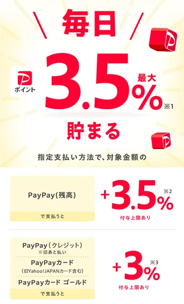 毎日最大％