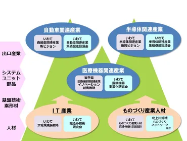 岩手県の企業・団体はどんなところ？地域経済を支える産業構造とは？岩手県の多種多様な企業・団体情報