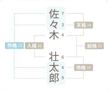 姓名判断