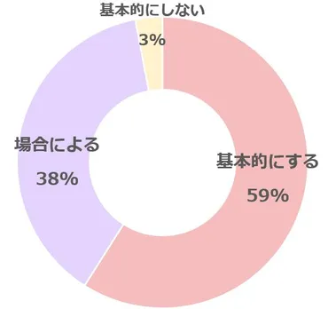 お下がりの゛丁度いいお礼゛とは。相場はどれくらい?添える手紙の文例も