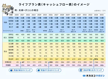 代の平均貯金額は約万円、中央値とおすすめの貯蓄方法まとめ