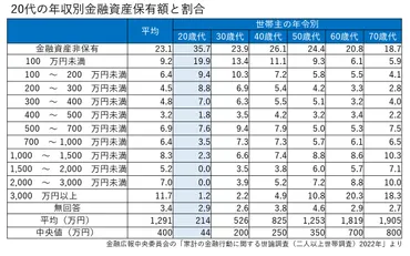 都内で暮らす代夫婦の平均年収や貯蓄額、生活費はいくら?【年版】–