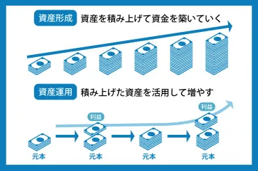 資産形成は代から始めるべき?おすすめの運用方法も解説