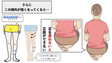 骨盤のゆがみ矯正】3つのポイントをそろえてセルフでできる骨盤矯正