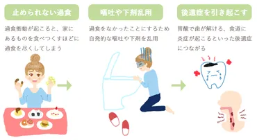 食べることを止められない!過食症(過食・過食嘔吐)とは?