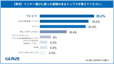 インナーもファッションの一部?自分に合うインナー選びに関する調査!【男性編・女性編】