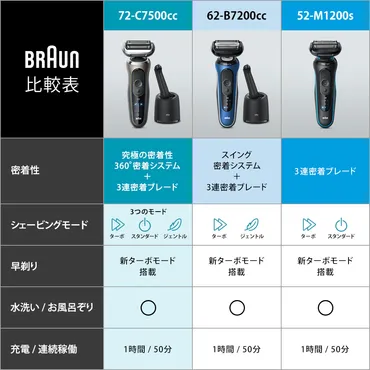 男性用ブラウンシリーズ