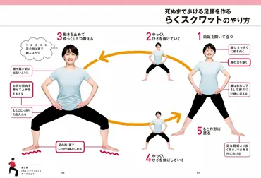 書籍】歳の現役菊池先生の奇跡のきくち体操『死ぬまで歩ける足腰は「らくスクワット」で作りなさい』