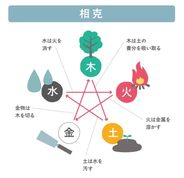 姓名判断の五行三才配置とは?天格・人格・地格から吉凶を診断