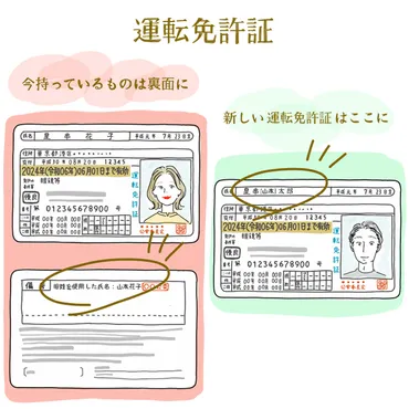 公的書類への旧姓表記】何ができる？どうすればいい？