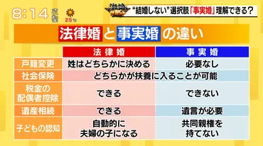 経験者が語る「事実婚」のメリット・デメリット生活、子育てに不便さはないものの、やはり大きいのは…