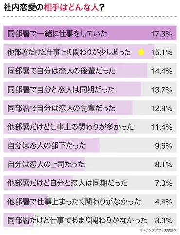 結婚まで至った人は人に人!経験者に聞いた社内恋愛のメリットとデメリット