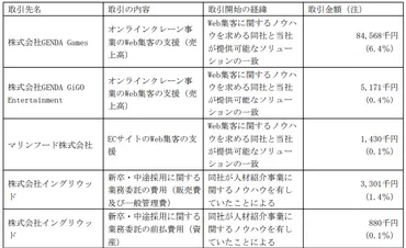 ゲームセンター運営を上場へと導いた投資ファンド・ミダスキャピタルとは?