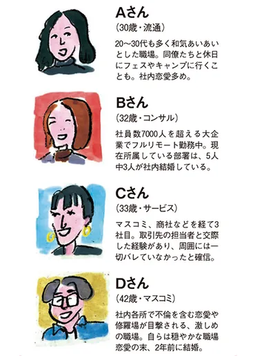 職場恋愛】見たり・聞いたり・巻き込まれたり…経験者が語る会社での恋愛あれこれ