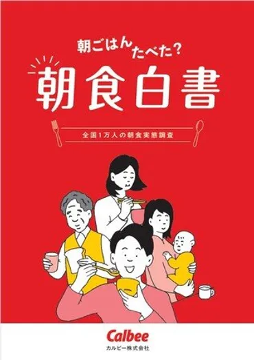 生活習慣が乱れやすい新生活の始まりこそ「しっかりいい朝食」を!約人の朝食に対する悩み・課題を調査朝食欠食の実態を伝える『朝食白書』を発表!(年月日)