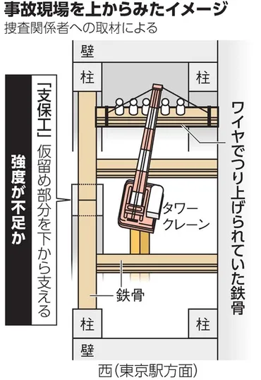 鉄骨の支え、強度不足か大林組、警視庁に説明東京5人死傷:朝日新聞