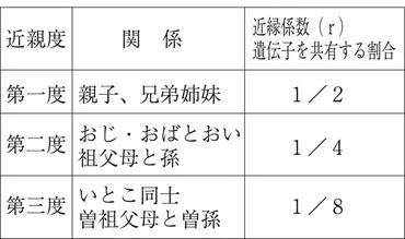 近親婚