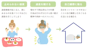 食べることを止められない!過食症(過食・過食嘔吐)とは?