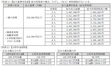 収入の算定