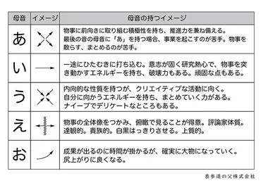 表参道の父が教える「名前のつけ方」注目すべきは「音・響き」子どもの才能を開花させるにはどうしたらいい?