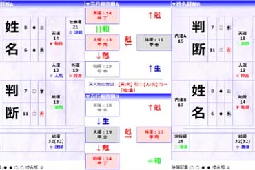 姓名判断とは