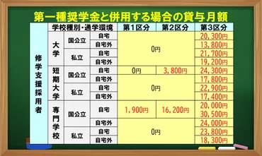 給付型奨学金と学費減免大学無償化法