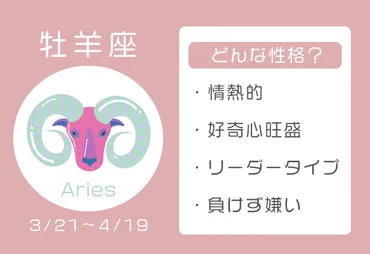 牡羊座の性格と恋愛傾向とは？相性や恋愛術、モテる方法を徹底解説！牡羊座の性格、男性・女性別の恋愛傾向、相性、モテる方法を紹介