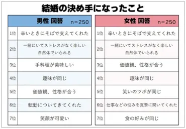 結婚相手は顔で選ぶ?それとも性格?後悔しないための見極めポイント