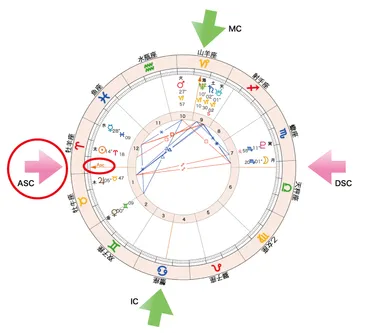 運勢アップ！？占星術ファッションで大変身！あなたの魅力を最大限に引き出す方法とは？占星術×ファッションで開運！