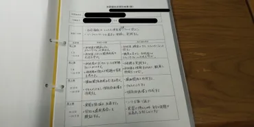 障害者施設の実習で学びたいこと】ポイントを解説しました!