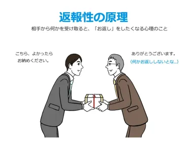 返報性の原理とは?ビジネスにおける事例入りでわかりやすく解説