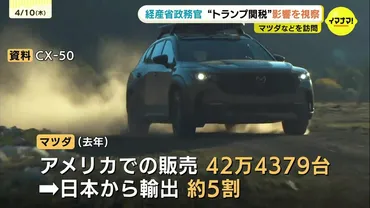 アメリカ・トランプ政権の自動車追加関税「強い覚悟で交渉」経済産業省の政務官がマツダなどを訪問広島