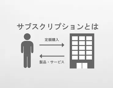 サブスク」とは?