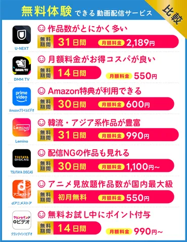 無料体験できる動画配信サービスおすすめランキング【年最新】│ショーケースプラス