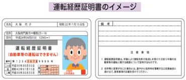 高齢者運転免許自主返納サポート制度について/和泉市