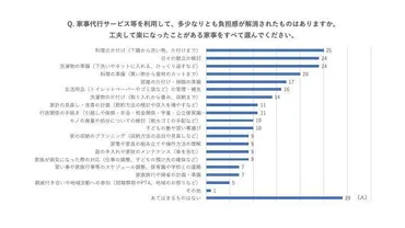 誰か助けて!家事の効率化、負担軽減どうしてる?:日々たまる系家事編(リサこ)