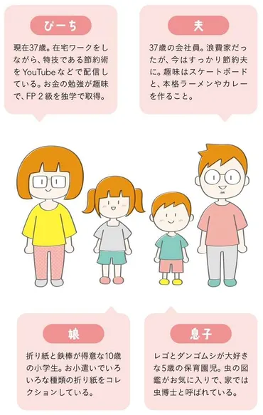 カ月で円以上もお得に!食品ロスを防ぐための具体策を、年で万円貯めた主婦が伝授