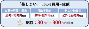 墓じまいで後悔しやすいつの事例を対策ポイントとあわせてくわしく解説します